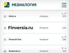 Finversia – в TOP-20 самых цитируемых финансовых медиа России