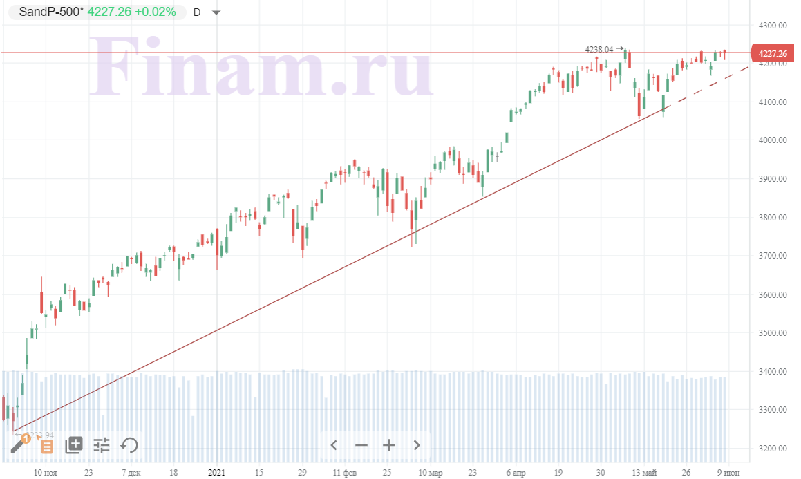 На фондовом рынке воцарилось затишье