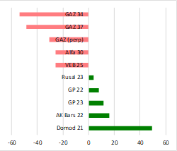 «Вторая волна» ковида добралась до рынка долларовых долгов ЕМ