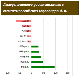 Рынки долларового госдолга ЕМ взяли тайм-аут