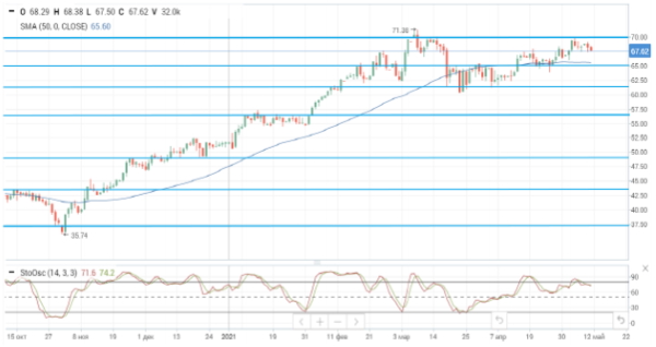 Нефть теряет в цене после известий о скором возобновлении работы нефтепровода в США