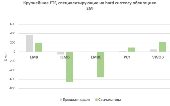 Доходности базового актива взяли паузу