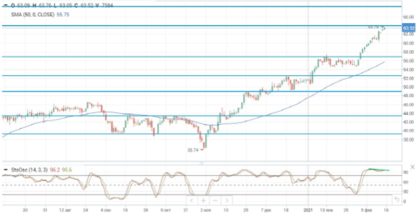 Эскалация напряженности на Ближнем Востоке подтолкнула нефтяные цены вверх