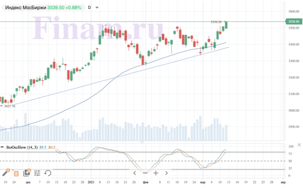 Нейтральный внешний фон на открытии российских площадок