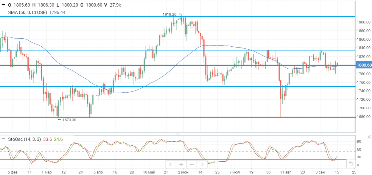 Цены на нефть продолжают расти на фоне позитивных прогнозов от МЭА