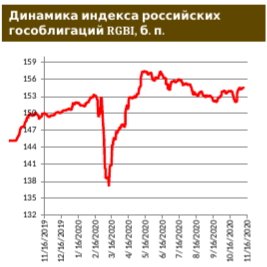 Инвесторы бросились покупать бонды банков