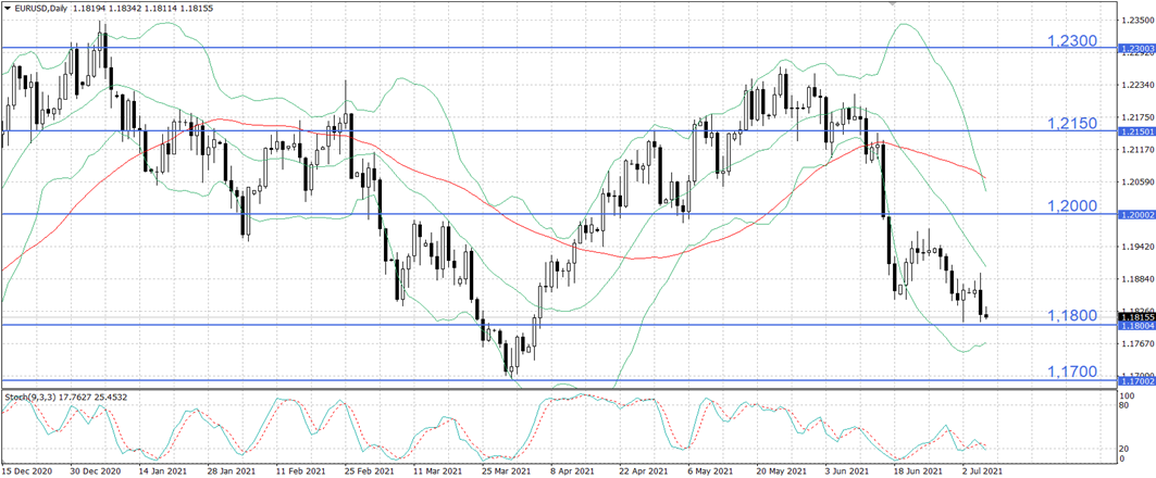 Доллар завершает неделю максимальным приростом за последний месяц