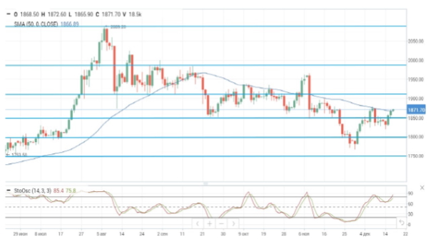 Цены на нефть на новых максимумах на фоне позитивных данных по запасам в США