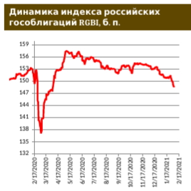 Ozon хочет предложить конвертируемые долларовые облигации