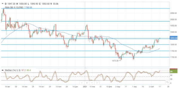 Цены на нефть продолжают рост, несмотря на смешанный информационный фон