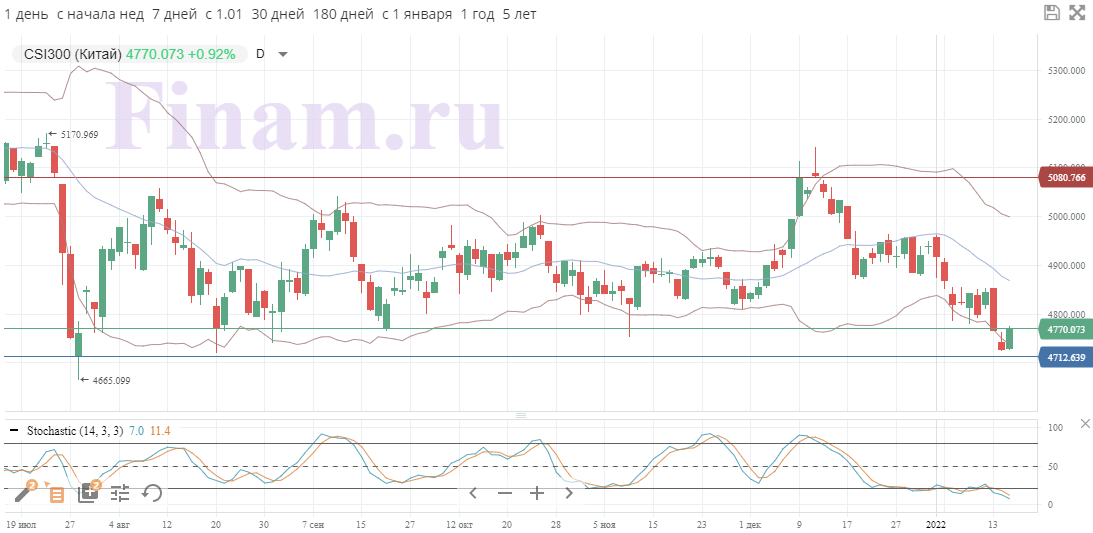 Инвесторы на мировых рынках сохраняют осторожность