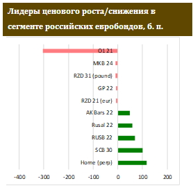 «Боковик» в ОФЗ продолжается