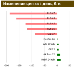 Санкционные риски витают над рынками