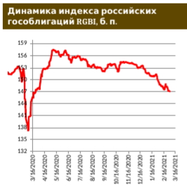Санкционные риски витают над рынками