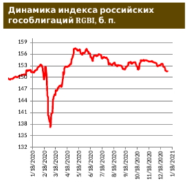 «Газпром» готовится разместить долларовый евробонд