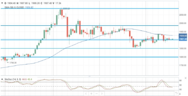 Нефть теряет в цене порядка 0,3%