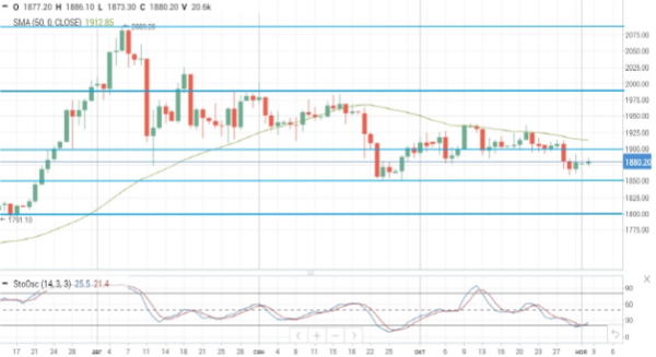 Нефть дешевеет на утренних торгах