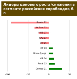 Долларовый долг ЕМ продолжает спокойно переживать вторую волну пандемии