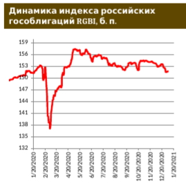 «Аэропорт Домодедово» может рефинансировать евробонды