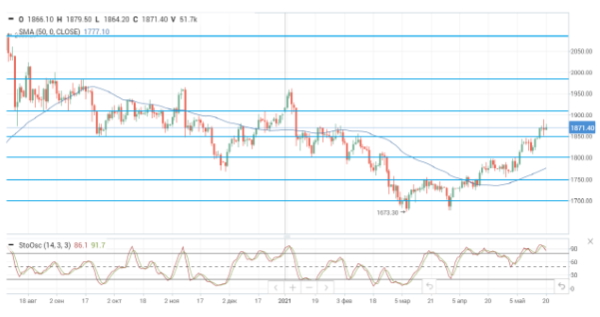 Ожидания снятия ограничений на иранский экспорт нефти давят на котировки