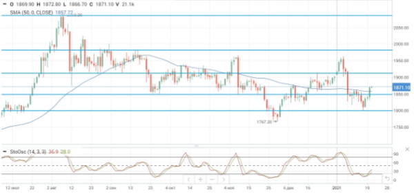 Рост запасов нефти в США спровоцировал небольшую коррекцию нефтяных цен