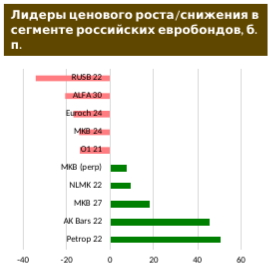Минфин показывает, что может выполнить программу по привлечению нового долга внутренними силами
