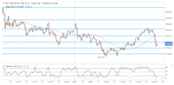 Нефть растет в связи с возможными задержками в переговорах по ядерной сделке