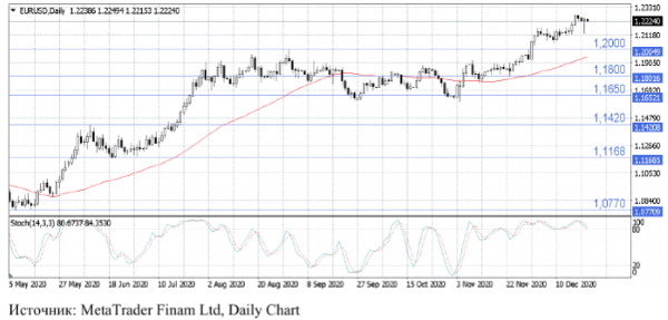 Доллар укрепляется с ростом пессимистичных настроений из-за нового штамма COVID-19