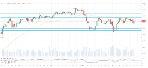 Цены на нефть корректируются в пределах 0,15%, золото вернулось к уровню $1900