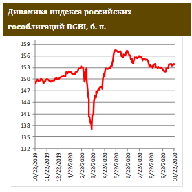 Суверенная кривая не изменила своего положения