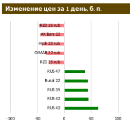 Рынок ОФЗ готов к нейтральной ставке ЦБ РФ