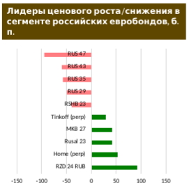 Инфляция приближается к 5%-й отметке по итогам года