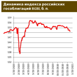 5-летняя CDS на «Россию» на максимумах с ноября