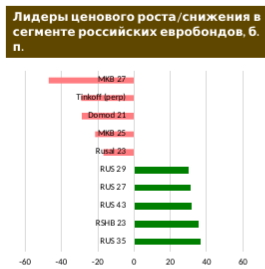 Инвесторы отправляются отдыхать