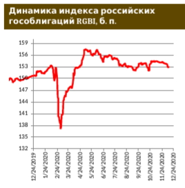 Инвесторы отправляются отдыхать