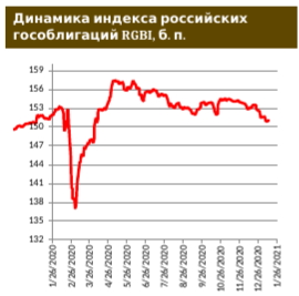 Минфин проверит спрос на инфляционный линкер