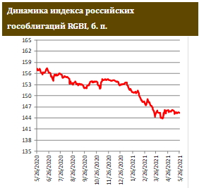 Инфляция – на мартовских максимумах