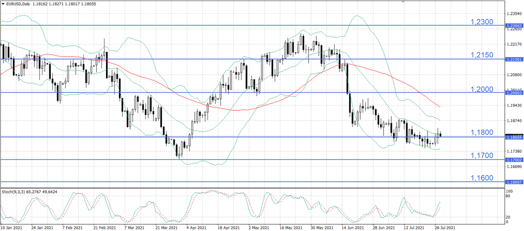 Итоги заседания ФРС определят направление дальнейшего движения по доллару США