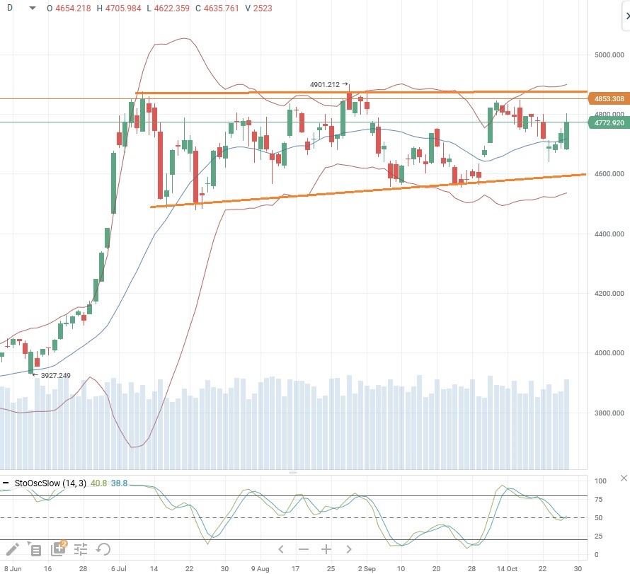 Hang Seng закрылся в минусе, а CSI 300 сумел подрасти