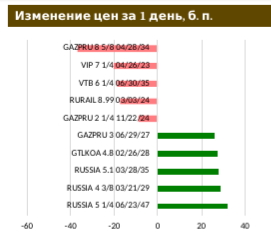 ФРС подтвердила, что пока не готова думать о сокращении масштабов стимулирующей политики