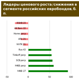 Российские евробонды: в линейке рублевых евробондов «РЖД» пополнение