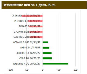 Силуанов избавляется от доллара в структуре ФНБ