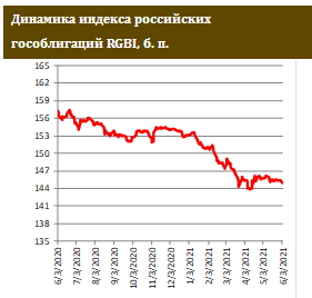 Силуанов избавляется от доллара в структуре ФНБ