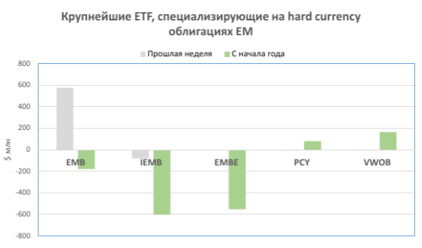 Доходности UST немного притормозили