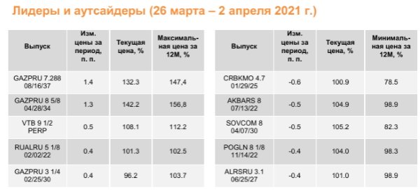 Доходности UST немного притормозили