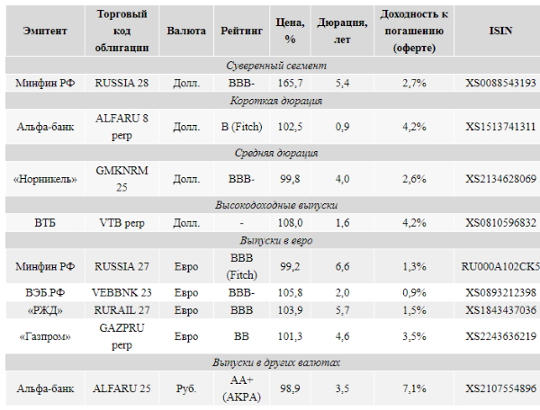 Доходности UST немного притормозили