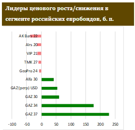 Американские выборы помогли рынкам забыть о коронавирусе