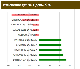 Доходность UST-5 находится в шаге от уровня в 1%