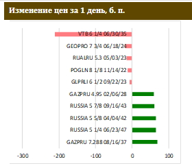 Межпраздничное затишье продолжается