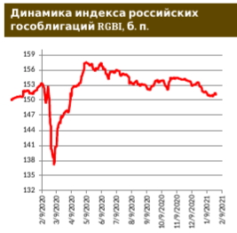 Сектор российских еврооблигаций: минимальные изменения котировок